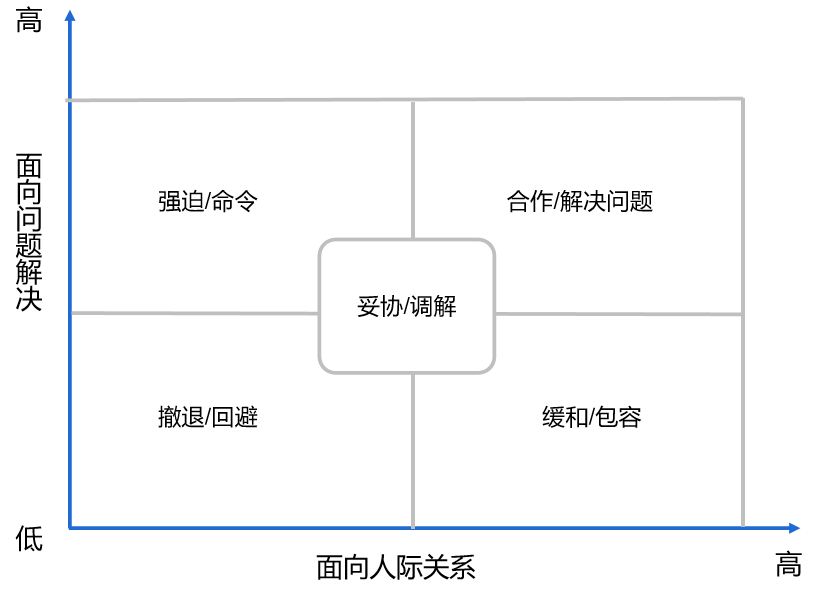 产品经理，产品经理网站